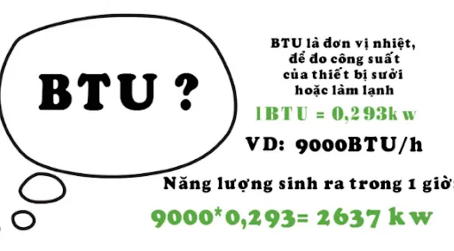 BTU là gì? BTU là đơn vị gì?